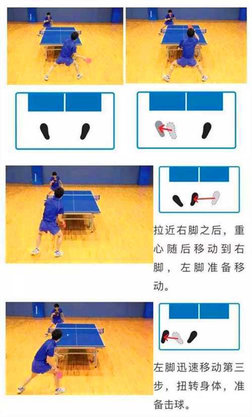 常用的乒乓球運動的3種左右步法，你都知道嗎？