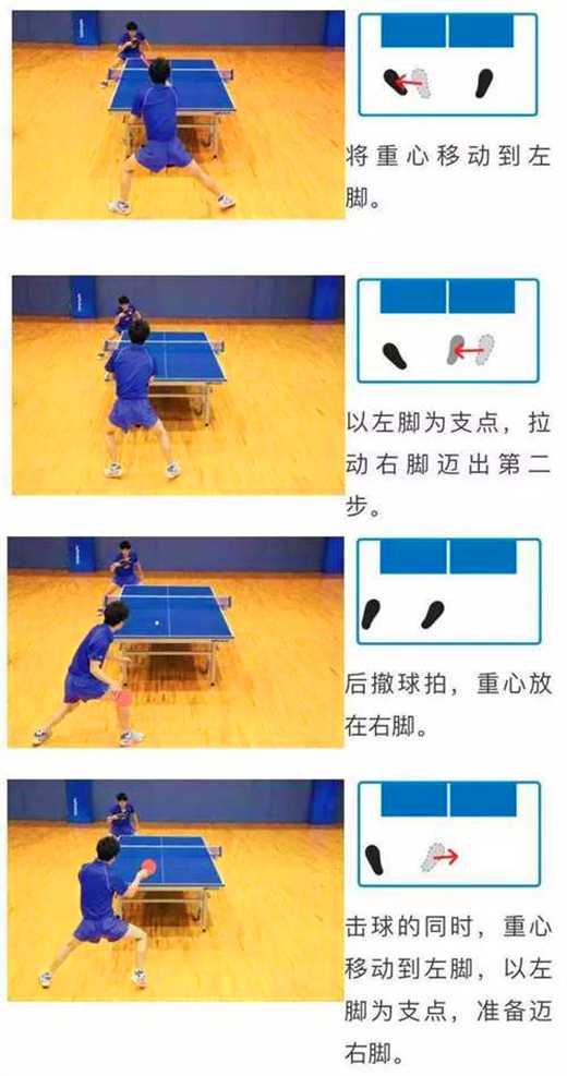 常用的乒乓球運動的3種左右步法，你都知道嗎？