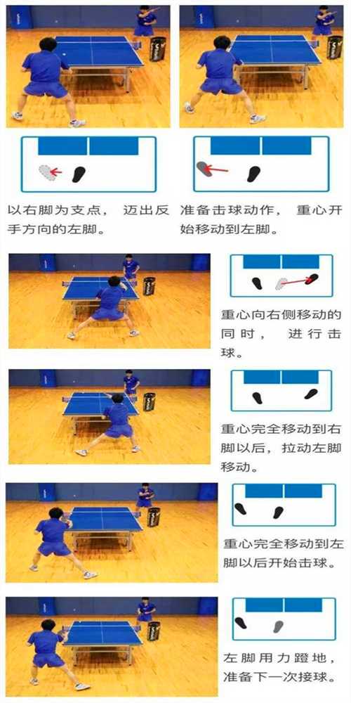 常用的乒乓球運動的3種左右步法，你都知道嗎？